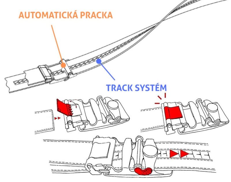 zapínanie opaska s automatickou prackou