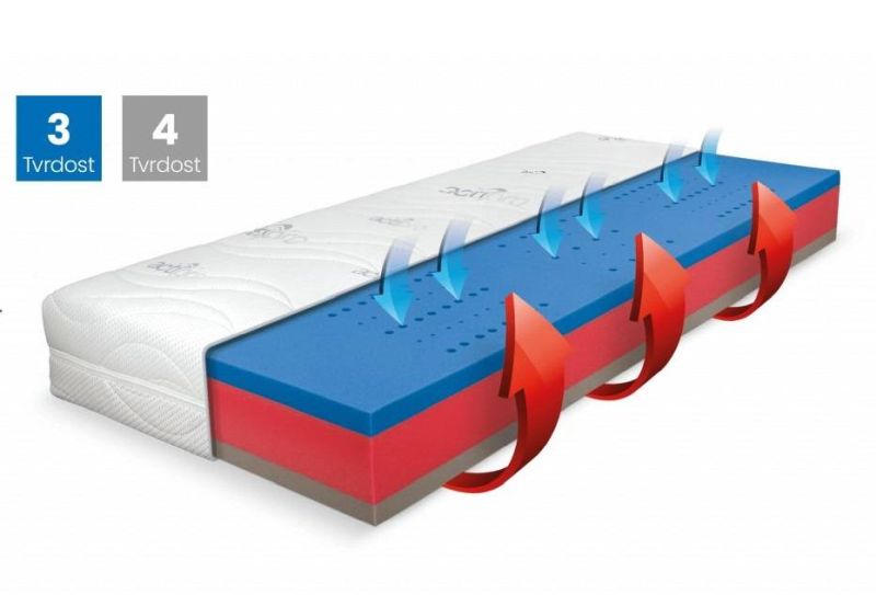 Ortopedický matrac 80x200, BLUE MEDIC VISCO