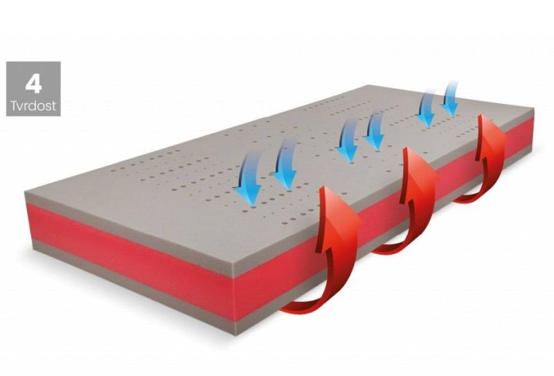 Ortopedický matrac BLUE MEDIC, 80x200