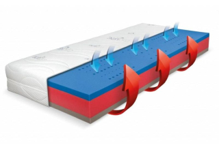 Ortopedický matrac 80x200, BLUE MEDIC VISCO